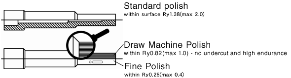 Draw Polish and Fine Polish